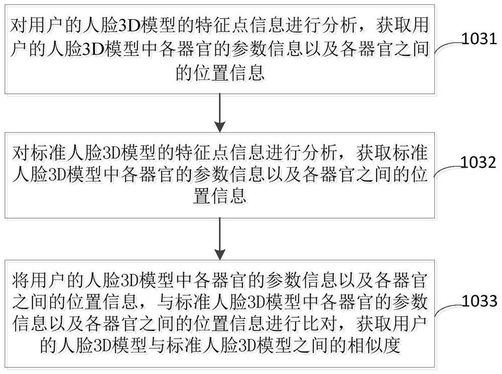 Terminal equipment unlocking method and device, and terminal equipment