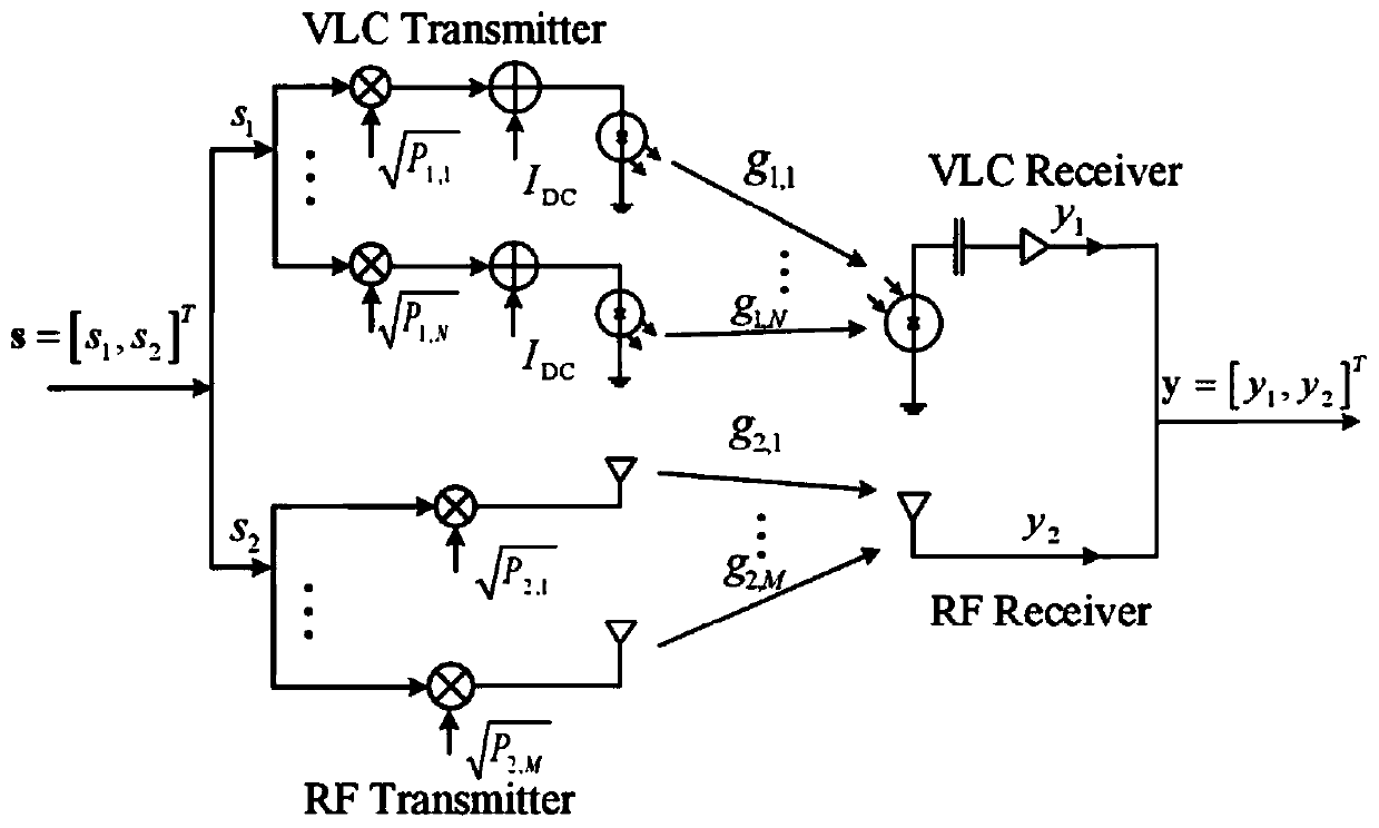 Aggregated VLC-RF system