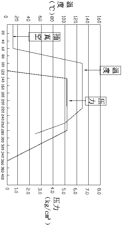 Laminated electromagnetic shielding glass utilizing TPU or SGP film and production technology thereof