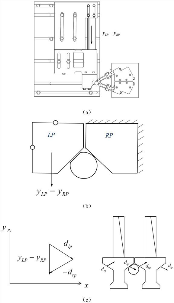 An experimental test system and method for dynamic characteristics of dry friction damping