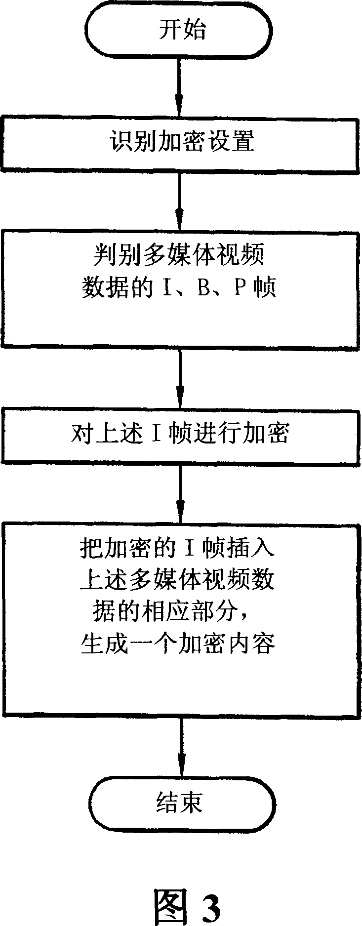Encoding/decoding method and device for digital content