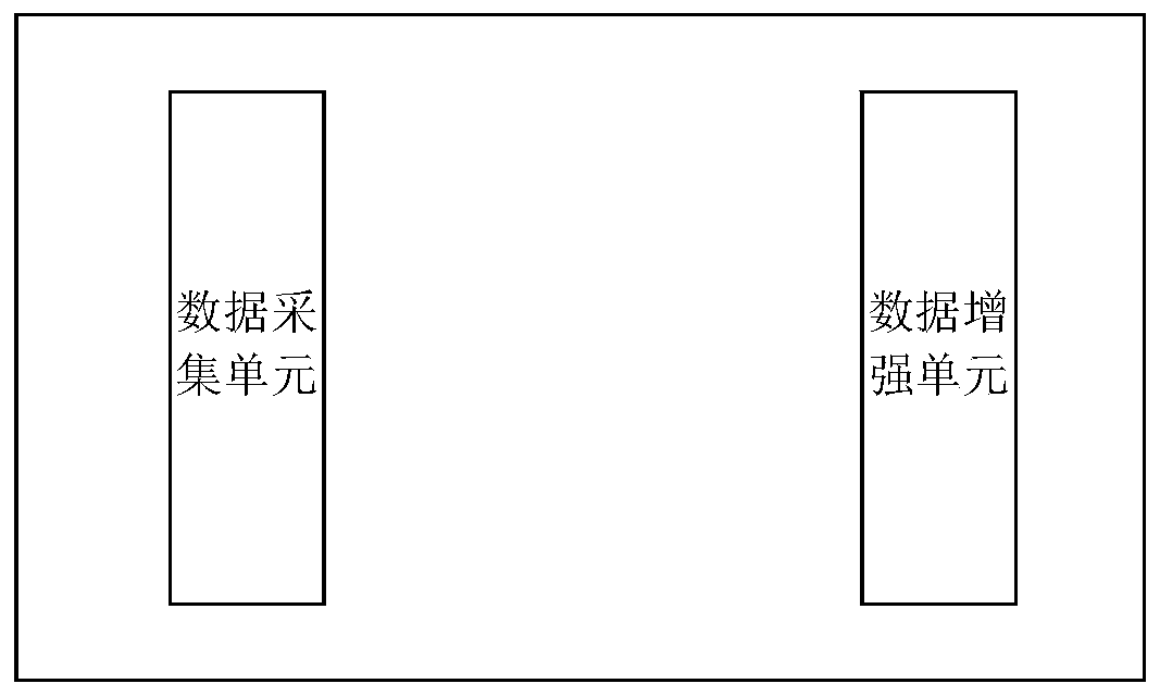 Data enhancement method and system for solving problem of sample imbalance