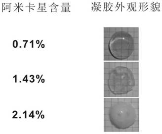 A kind of controlled release antibiotic hydrogel and its preparation method and application