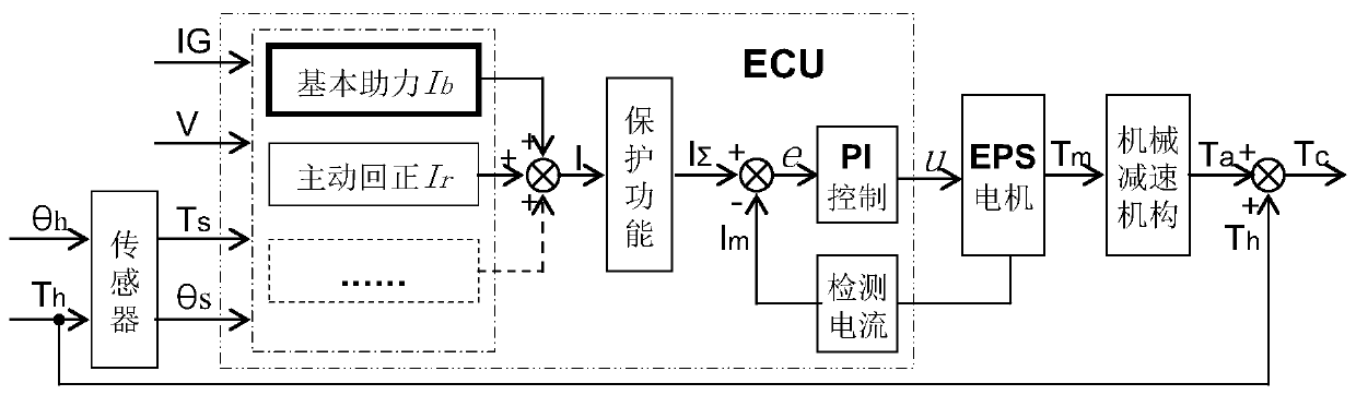 Electric power steering system with multiple driving mode selections for commercial vehicle