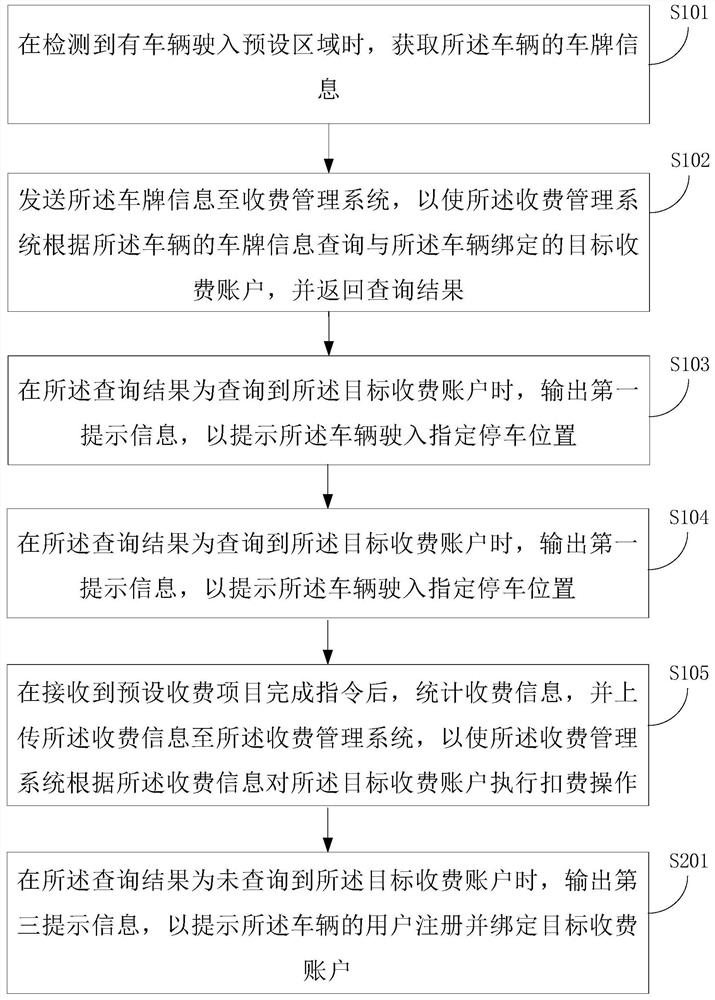 A non-inductive charging method and device based on license plate recognition