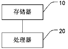 Buyer receiving information confidentiality method and system, storage medium and confidentiality processing method