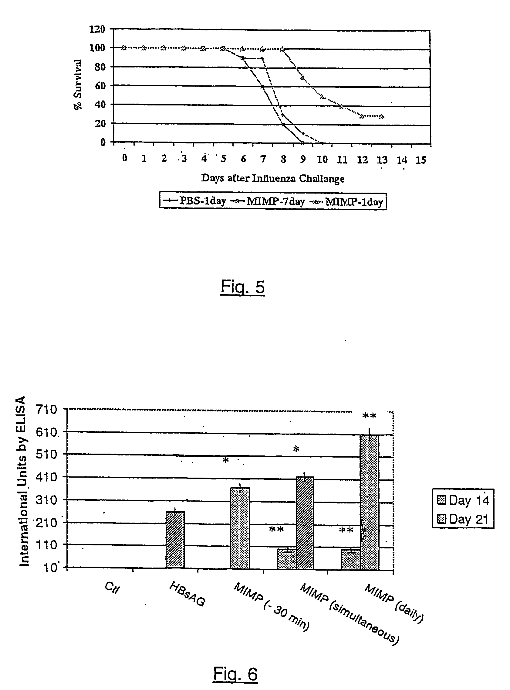 Adjuvant formulations for bacterial and virus vaccines and method of making same