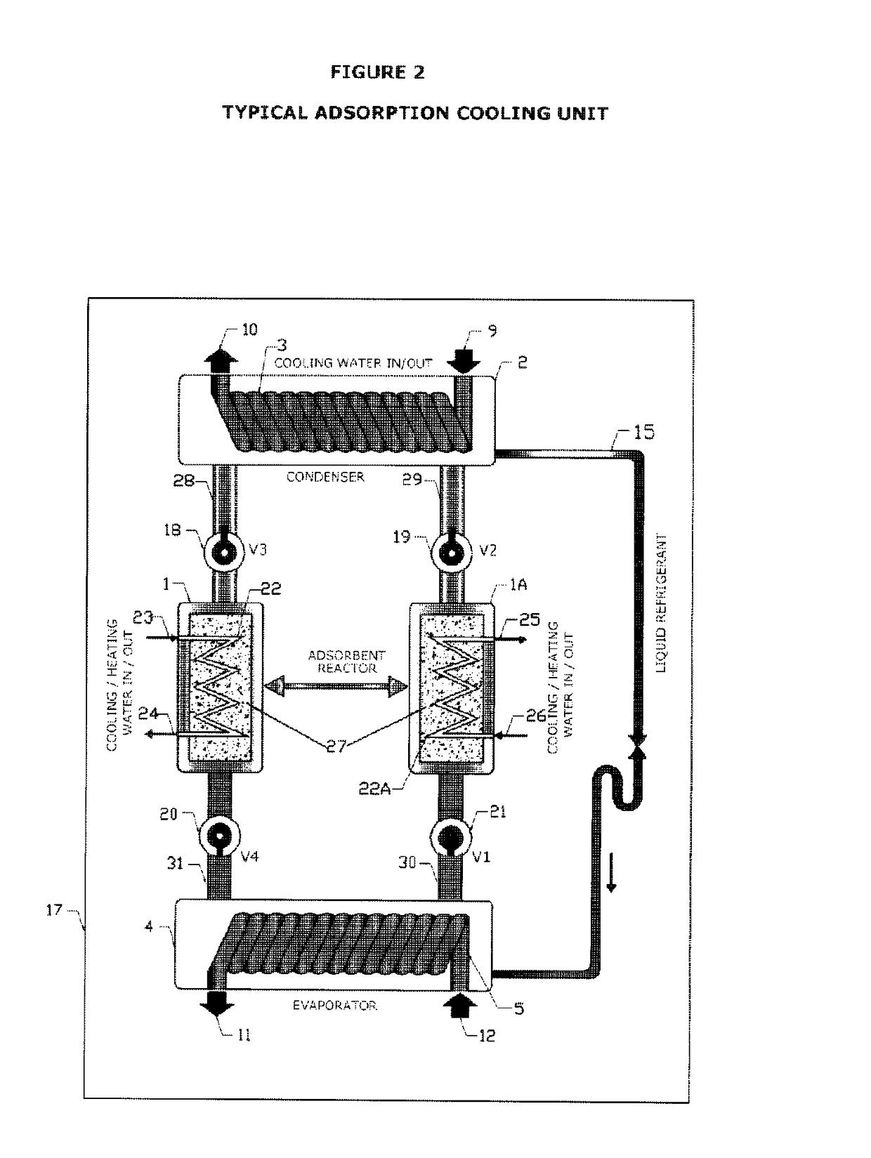 Split level sorption refrigeration system