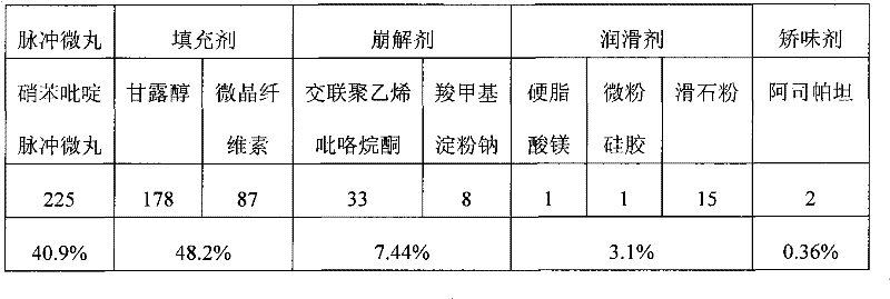 Pulsatile pellet, pulsatile orally disintegrating tablet containing same, and preparation methods and applications thereof