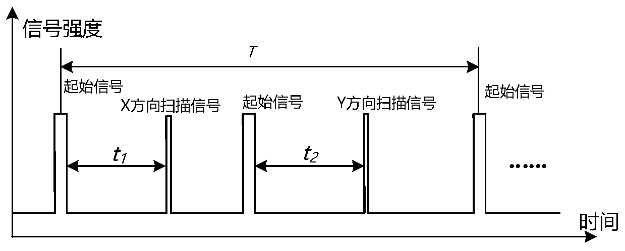 A Scalable Base Station Array Based Optical Tracking Method