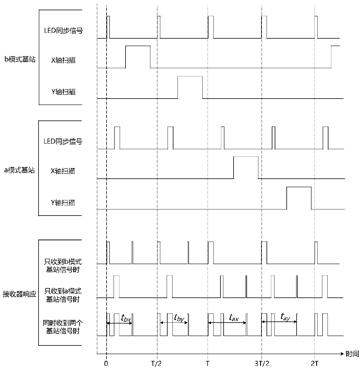 A Scalable Base Station Array Based Optical Tracking Method