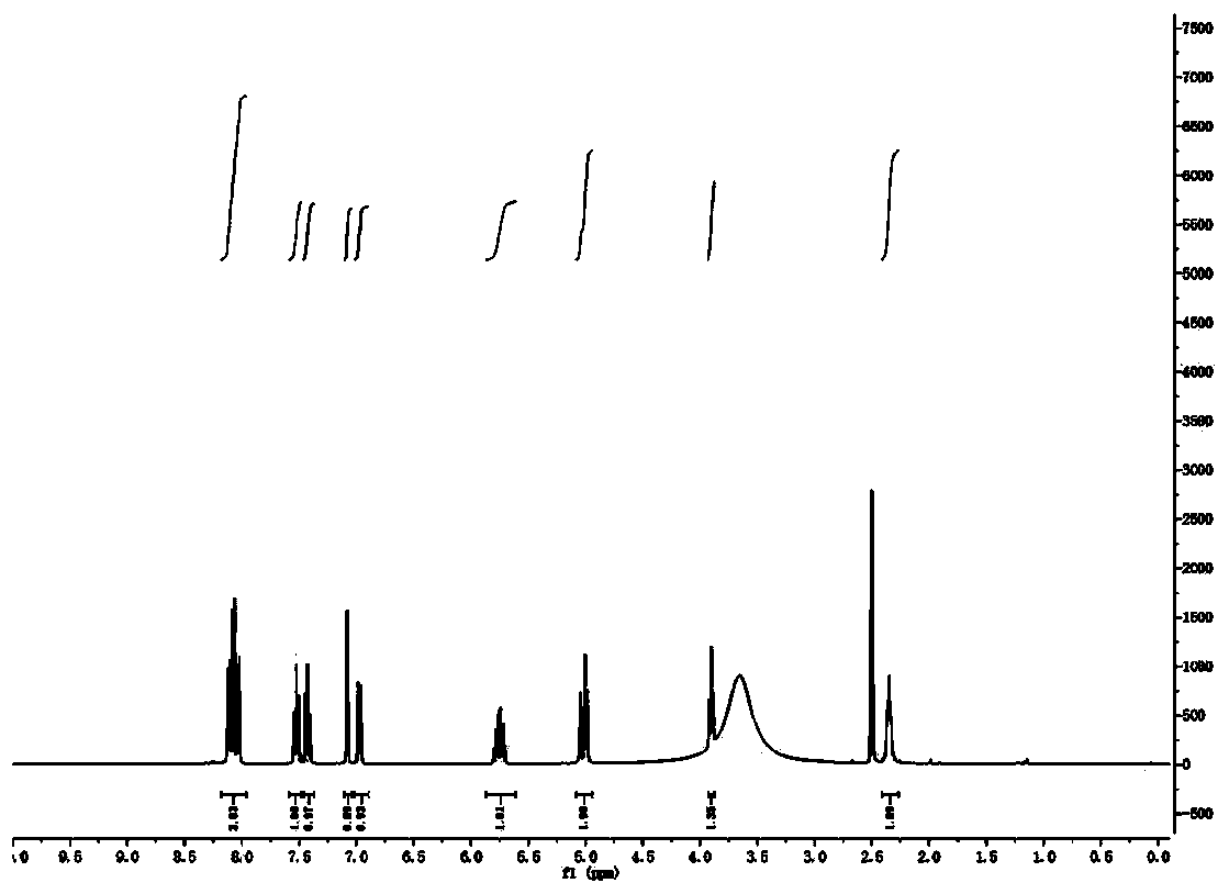 A kind of preparation method and application of fluorescent probe for detecting formaldehyde