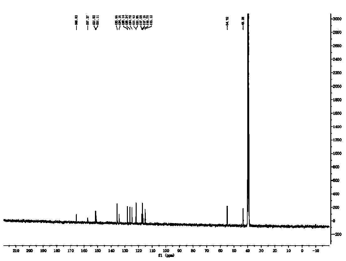 A kind of preparation method and application of fluorescent probe for detecting formaldehyde