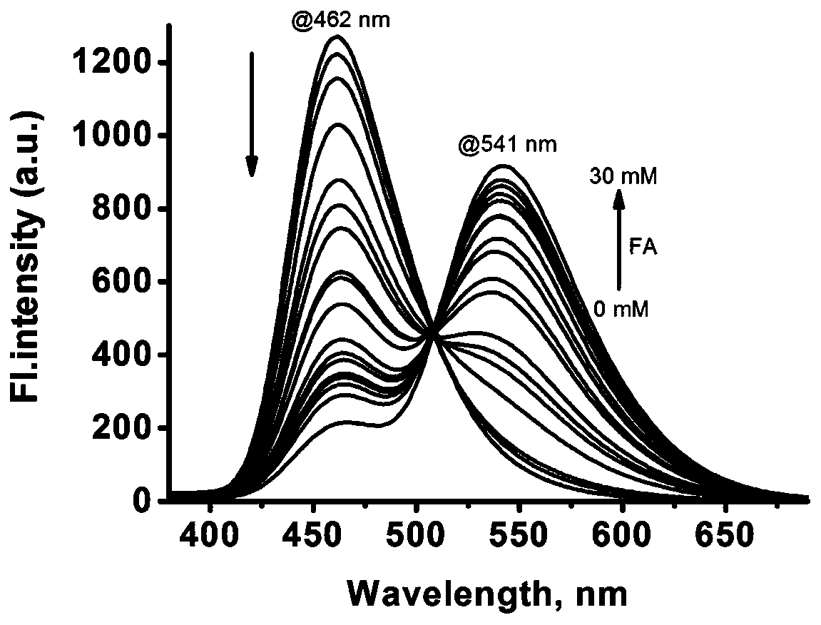 A kind of preparation method and application of fluorescent probe for detecting formaldehyde