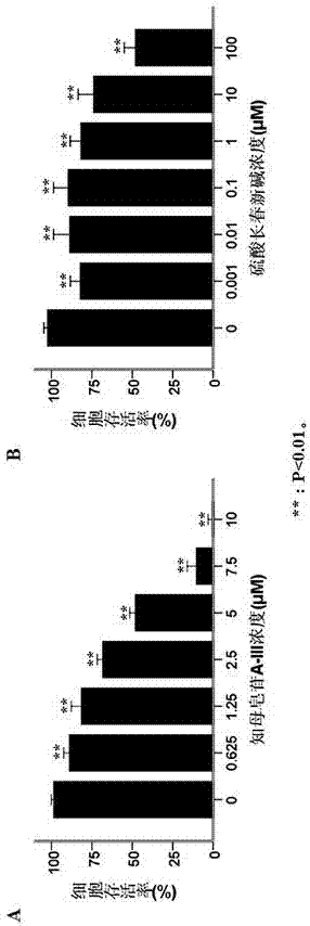 Application of timosaponin A-III in preparation of anti-human rhabdomyosarcoma drug