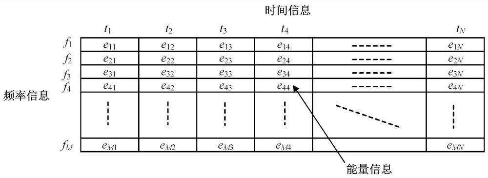 A multi-domain joint trigger device