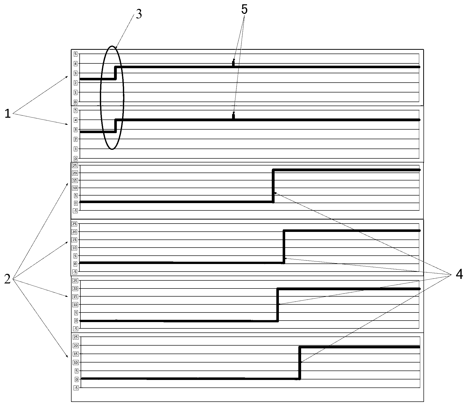 Method for automatically processing safety level DCS response time testing data in nuclear power station