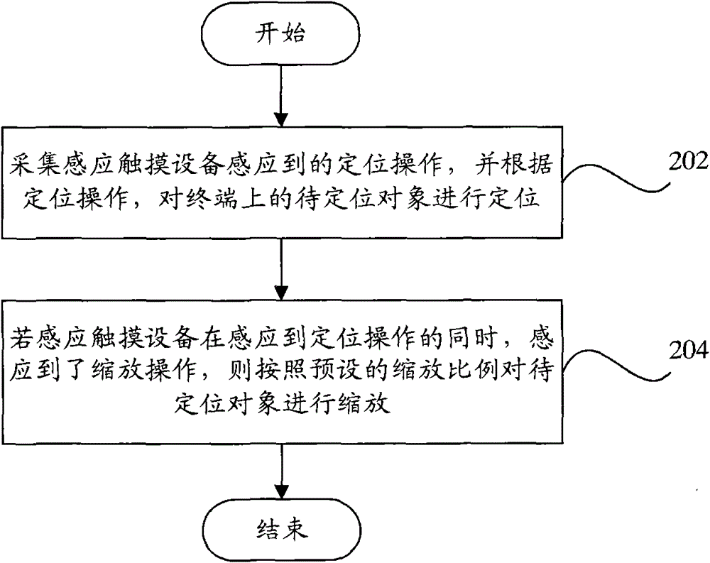 Terminal and positioning method