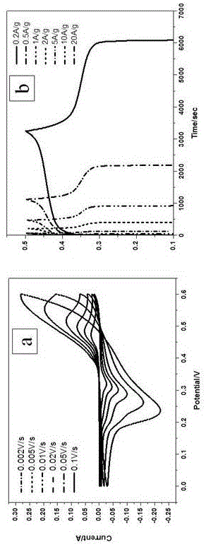 Flexible electrode with carbon fiber wrapped metal oxide for capacitor and preparation method