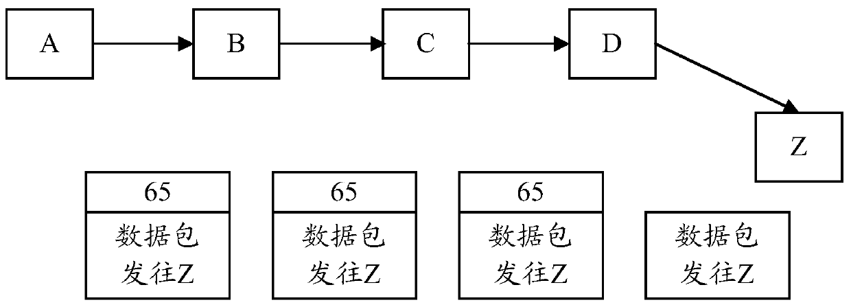 A method and device for forwarding mpls data packets