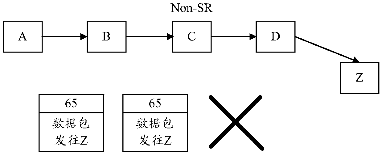 A method and device for forwarding mpls data packets