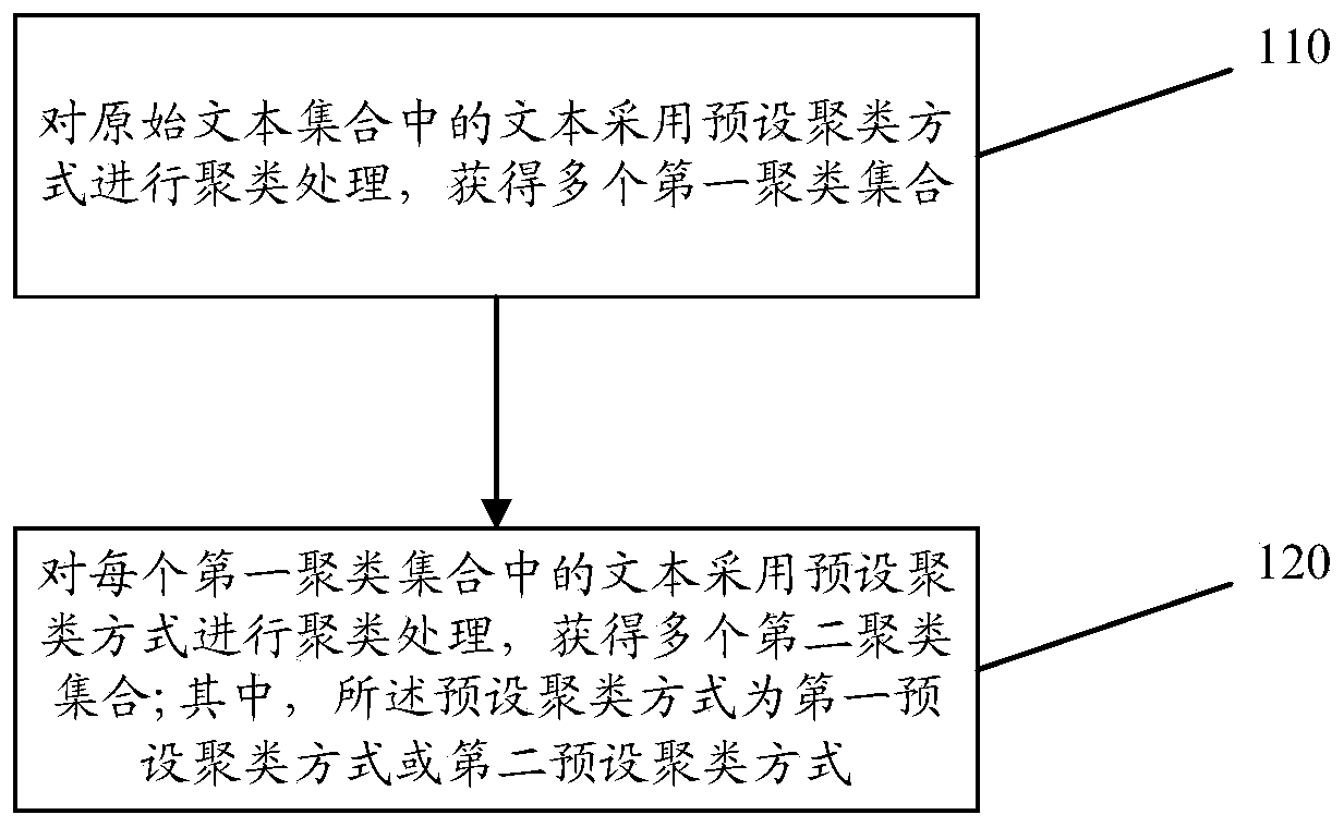 Information processing method and device and computer storage medium