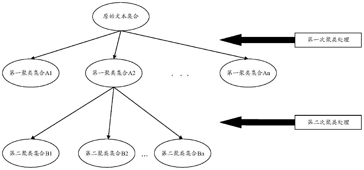 Information processing method and device and computer storage medium