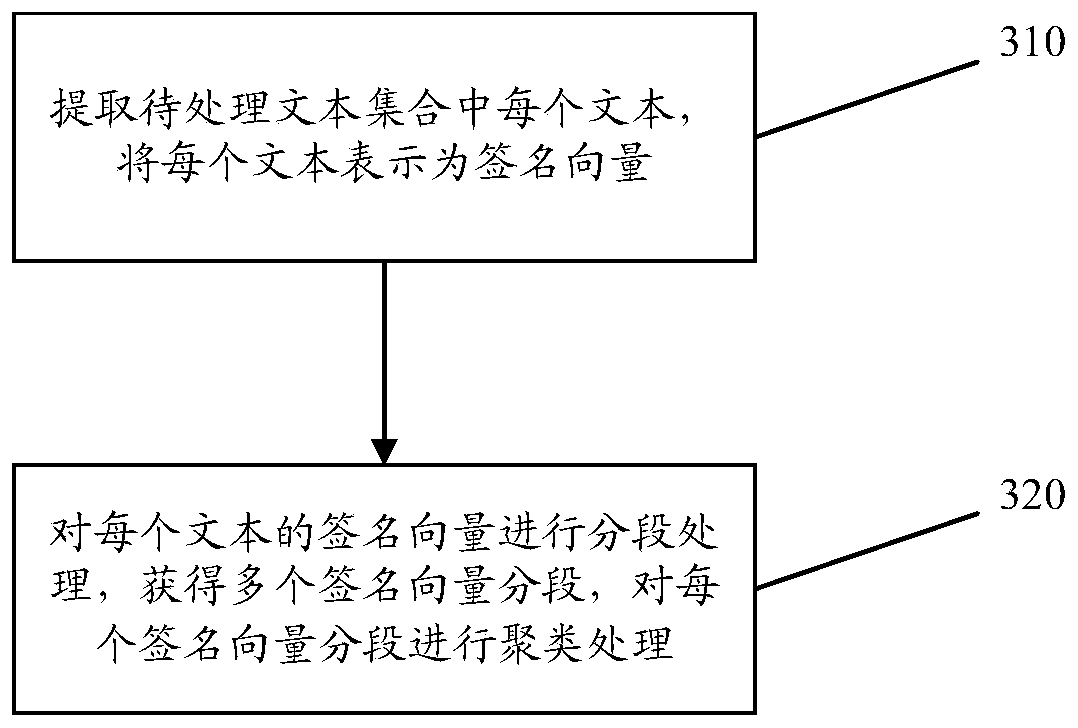 Information processing method and device and computer storage medium