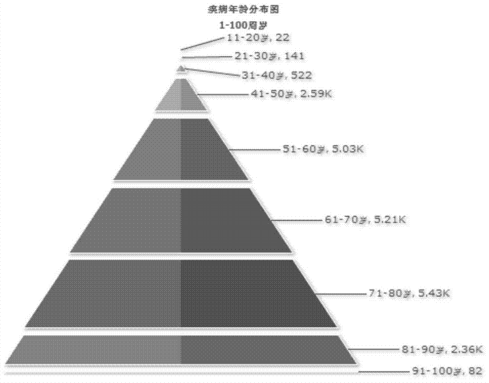 Screening and analysis method, platform, server and system for disease biomarkers