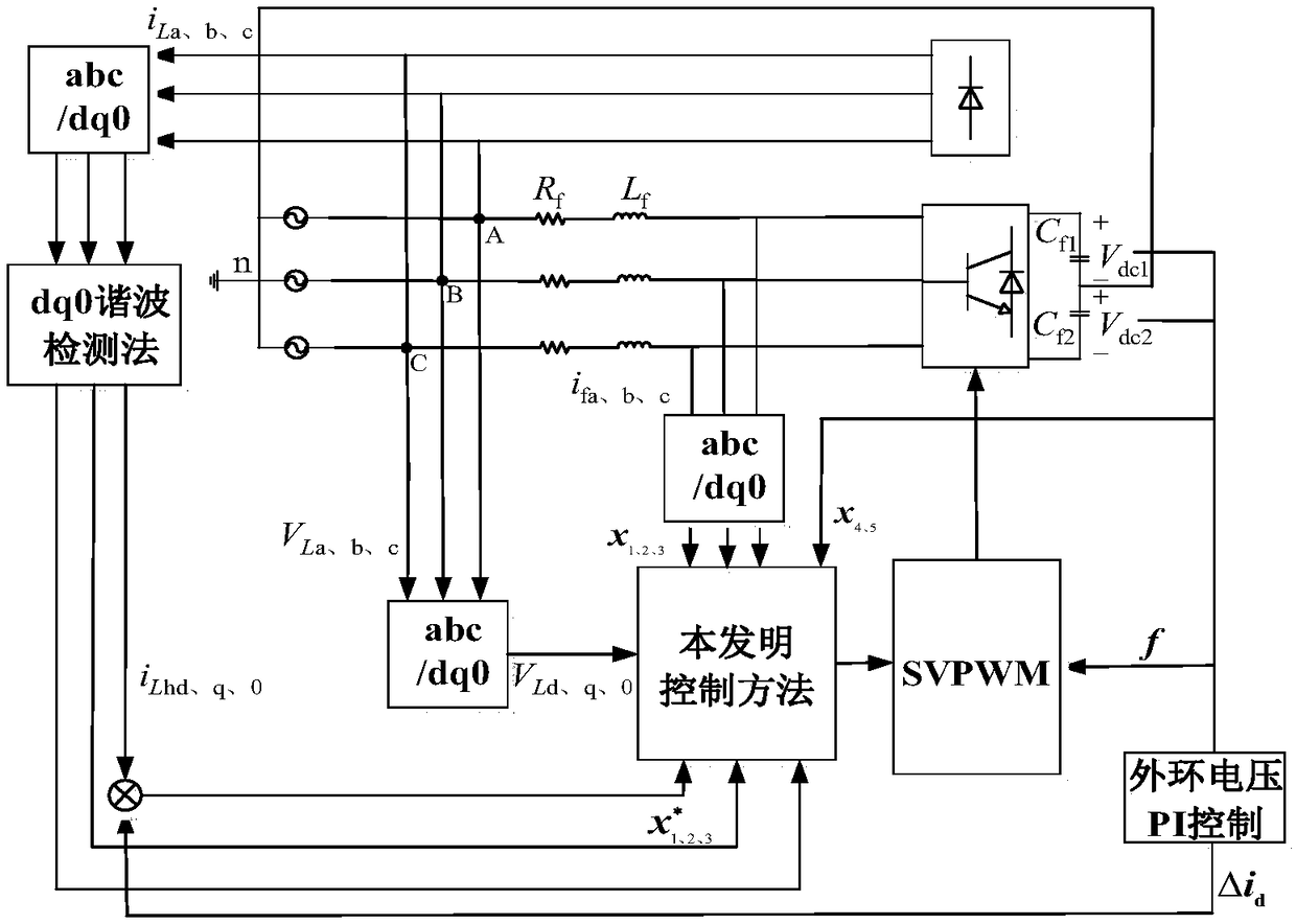 Three-level three-phase four-wire SAPF nonlinear control method based on Lyapunov