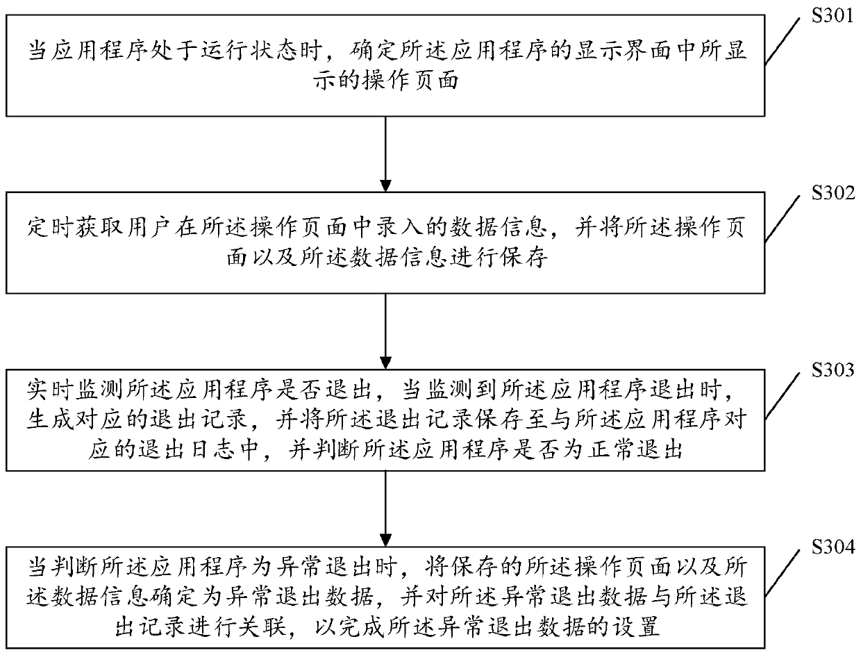 Application abnormal exit handling method and device