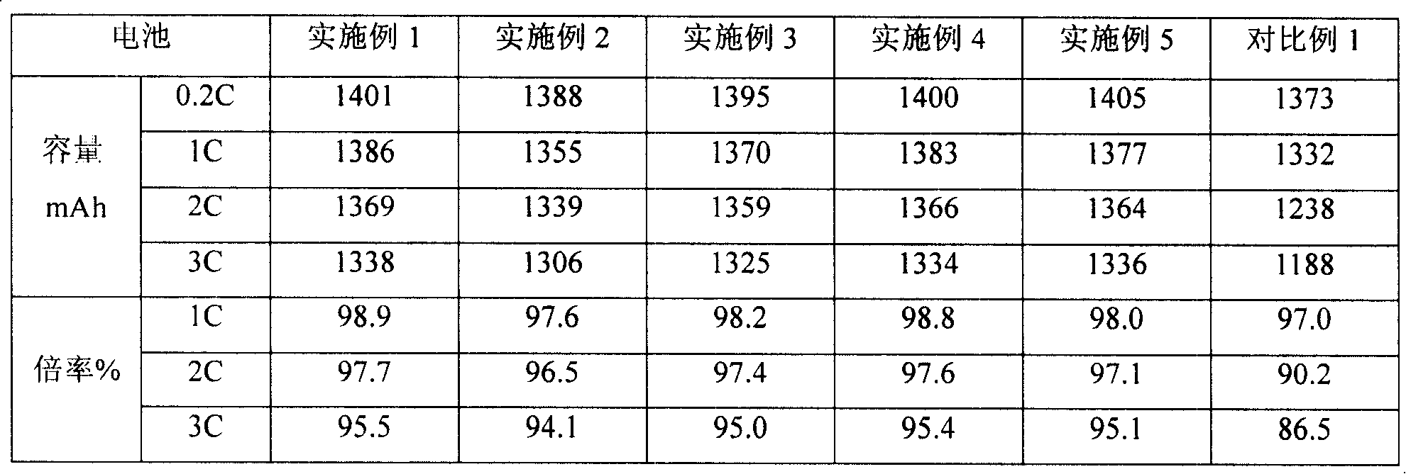 Laminated Li-ion secondary battery and method for producing the battery