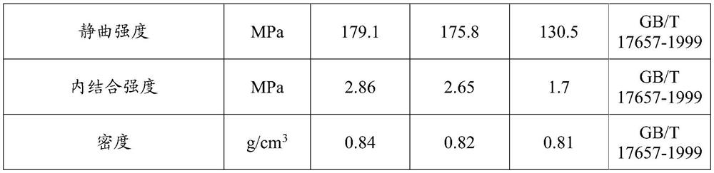 A kind of preparation method of recombinant wood