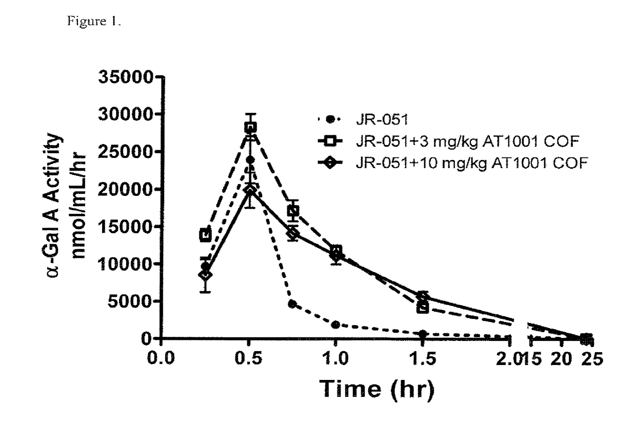 Alpha-galactosidase A and 1-deoxygalactonojirimycin co-formulation for the treatment of fabry disease