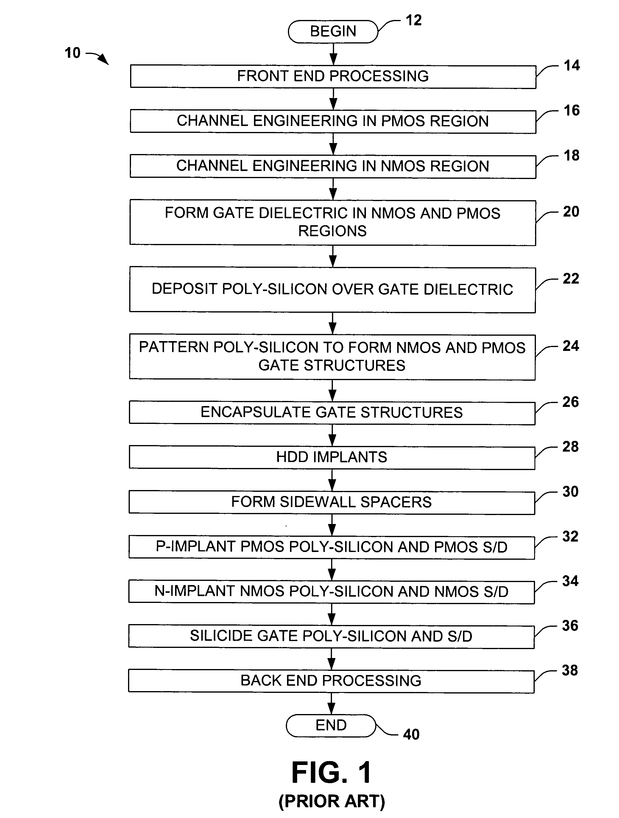 MOS transistor gates with doped silicide and methods for making the same