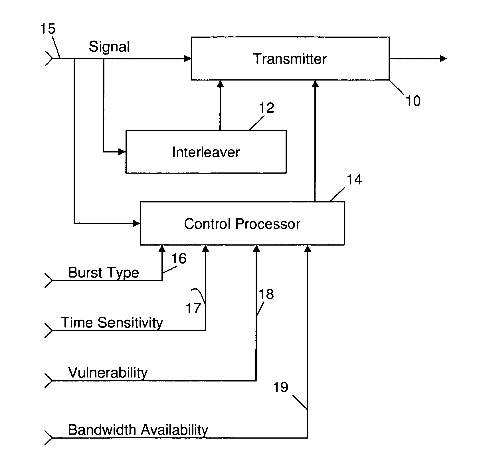 Preserving the content of a communication signal corrupted by interference during transmission