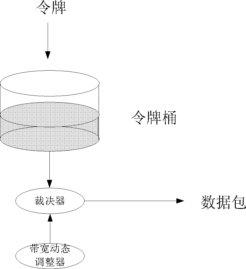 Method and system for verifying register transfer level (RTL) of Ethernet exchange chip queue manager