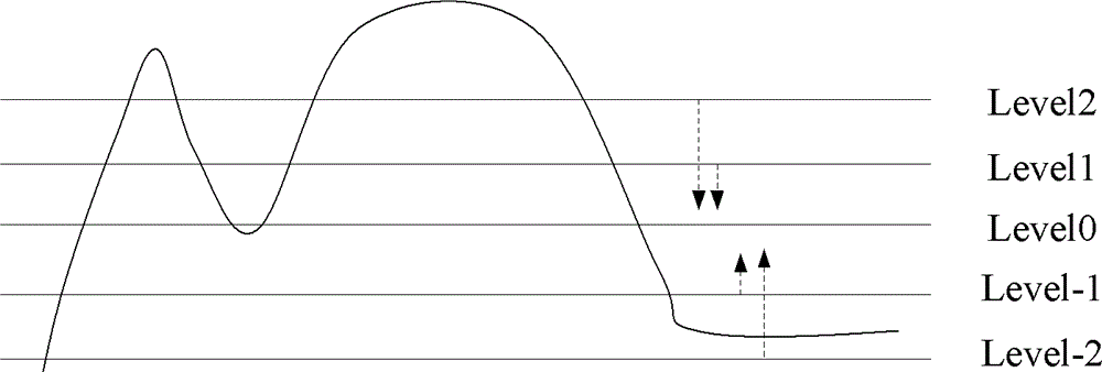 Method and system for verifying register transfer level (RTL) of Ethernet exchange chip queue manager