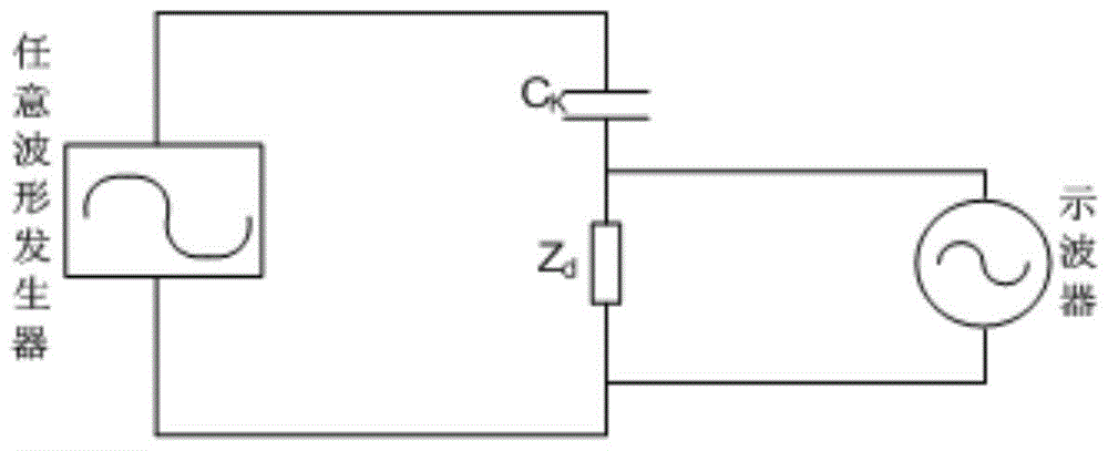 A cable partial discharge detection device and detection method under damped oscillating waves