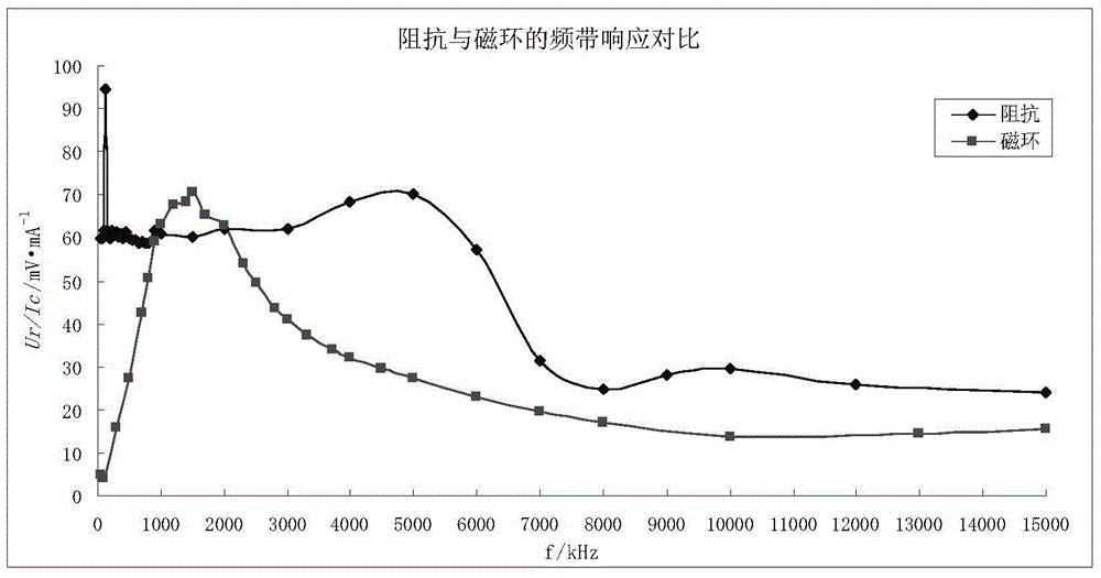 A cable partial discharge detection device and detection method under damped oscillating waves