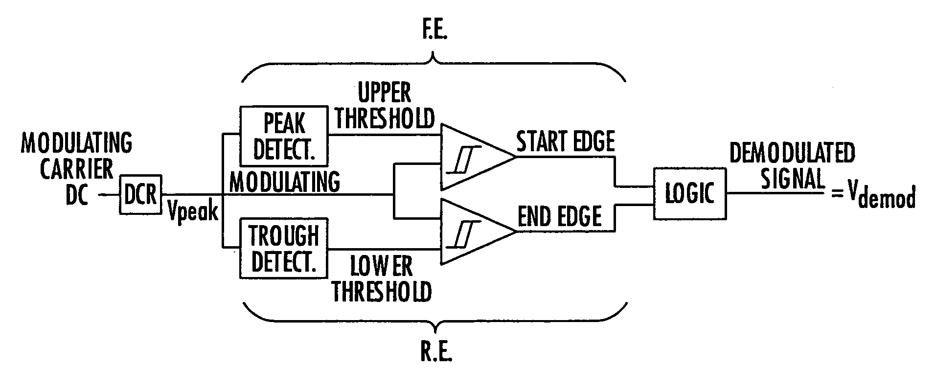 Demodulator for an amplitude-modulated alternating signal