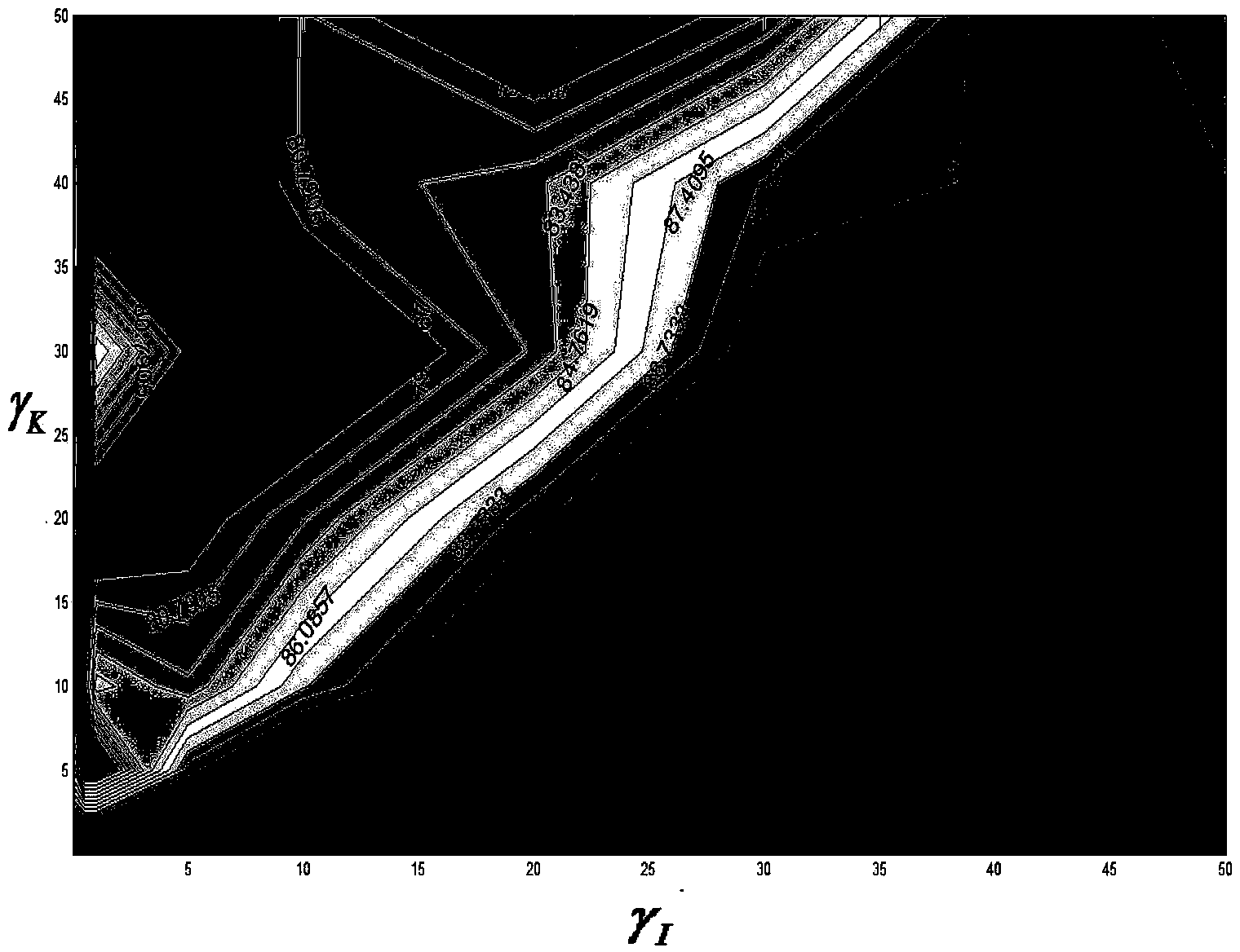 Near infrared spectrum qualitative analysis method with universality