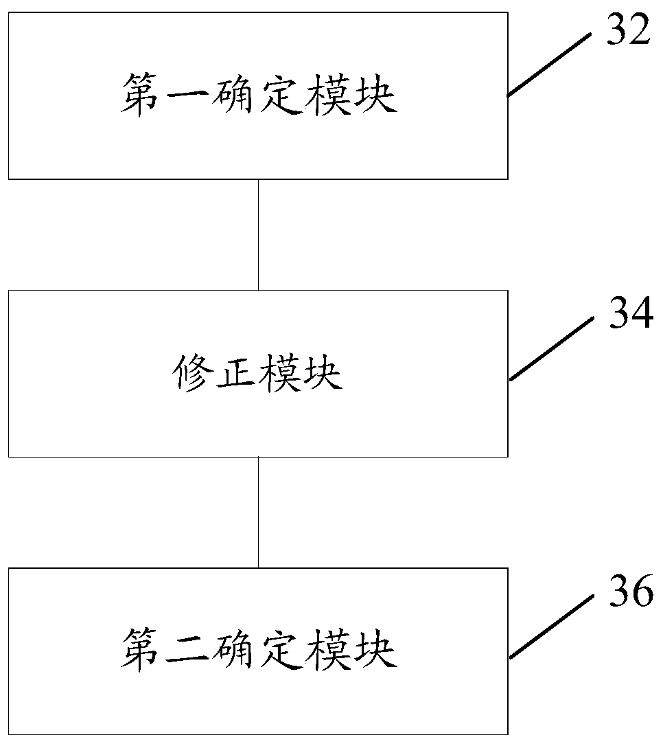 Article expiration time determining method and device