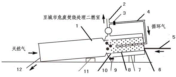 A method for harmless and efficient fire treatment of waste circuit boards