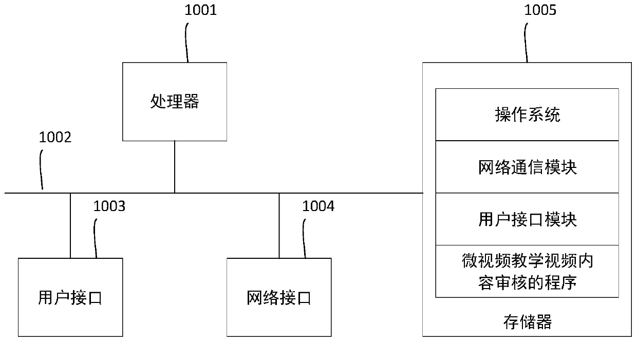 Microvideo teaching video content auditing method and device, computer readable storage medium and server