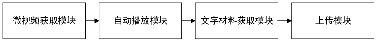 Microvideo teaching video content auditing method and device, computer readable storage medium and server