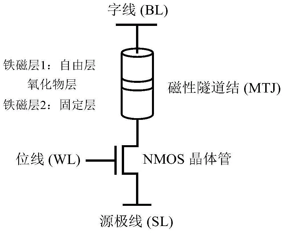 Process deviation tolerating and reading interference eliminating reading amplifying circuit