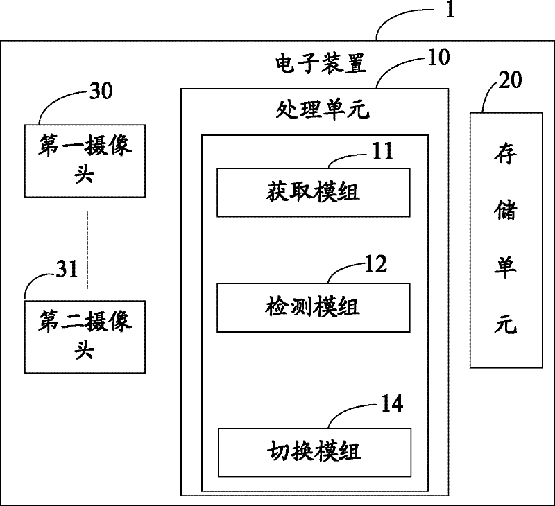 Electronic device with lens switching function, and method