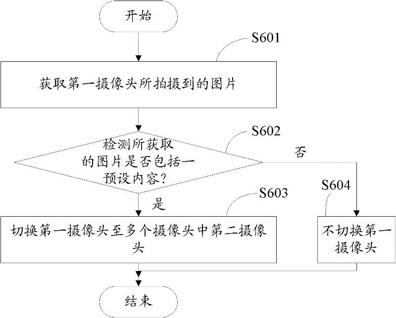 Electronic device with lens switching function, and method