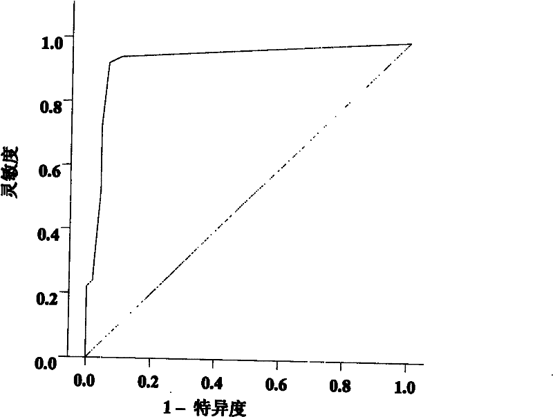 Serum/plasma miRNA marker associated with breast cancer and application thereof